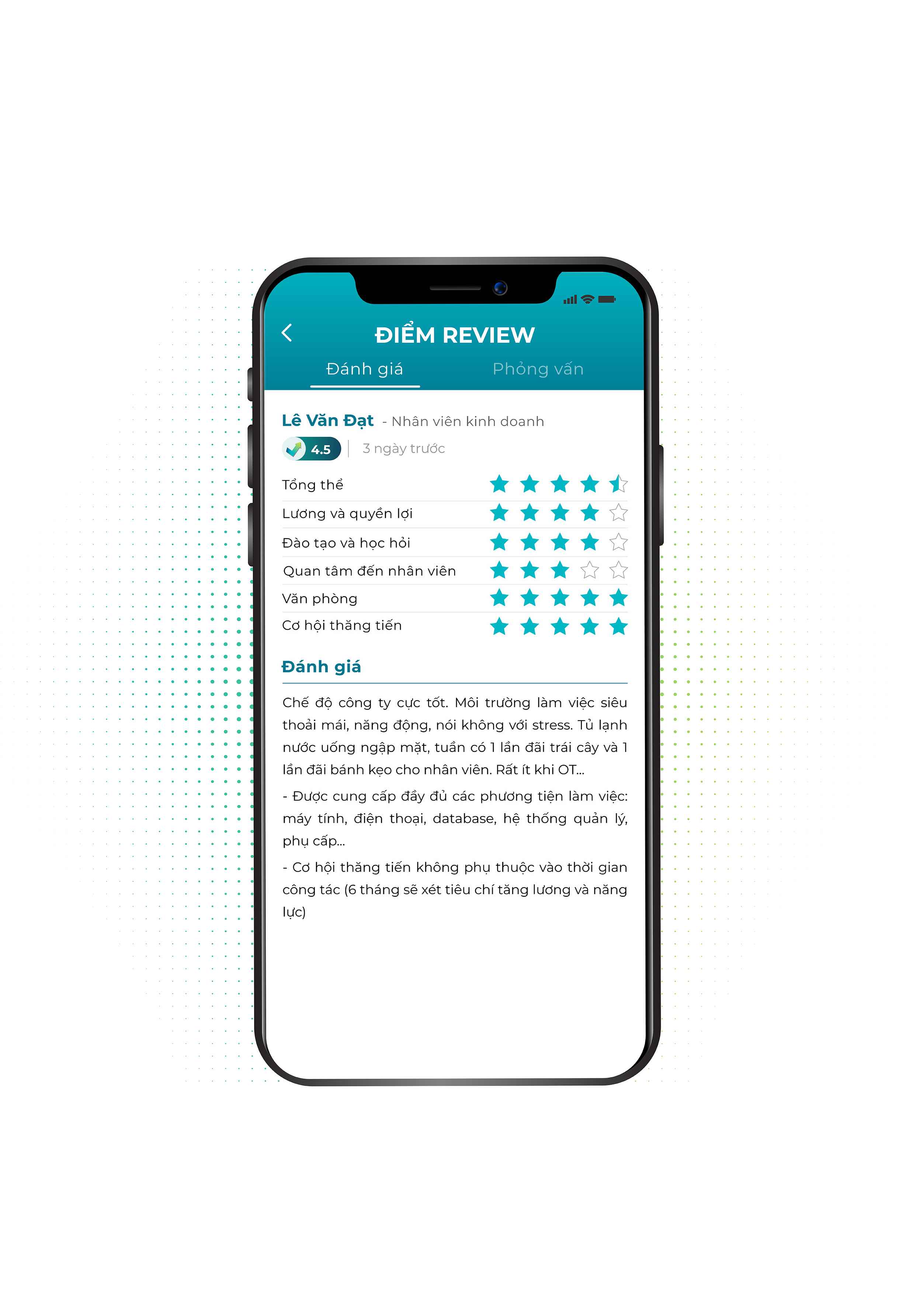 Điểm review